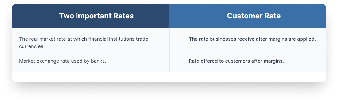 Important Rates